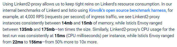 Linkerd2-proxyはEnvoyに比べてメモリー使用量が1/10