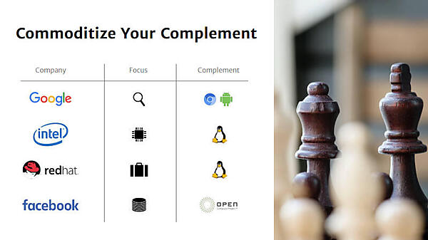 北米の大手企業における戦略的な価値を探る