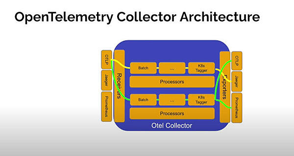 データ収集のアーキテクチャー