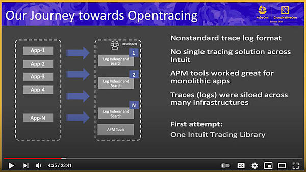 OpenTracingを活用した背景