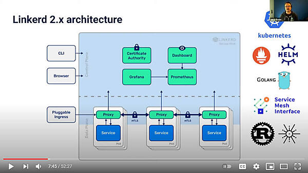 Linkerd 2.xのアーキテクチャー