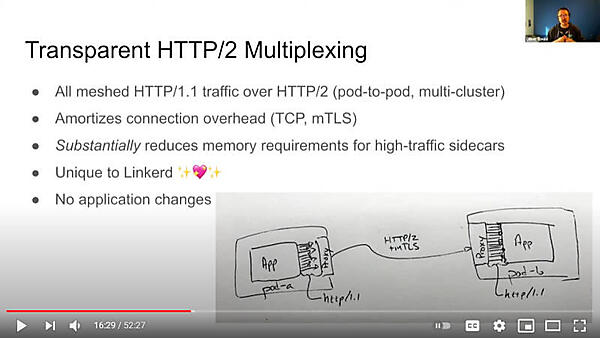 アプリ～Proxy間、Pod～Pod間の通信の概要