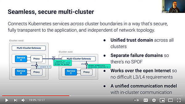 マルチクラスターもセキュアに実装可能