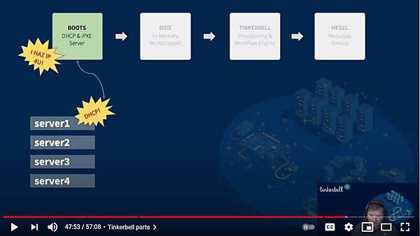 Tinkerbellのコンポーネントが順に実行されていくようすを解説