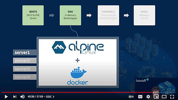 OSIEの中身はAlpine LinuxとDockerコンテナ