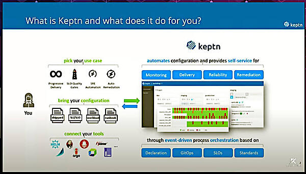 Keptnとは何か？