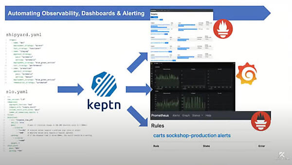 アラートの設定はShipyardとSLOというYAMLファイルで行う