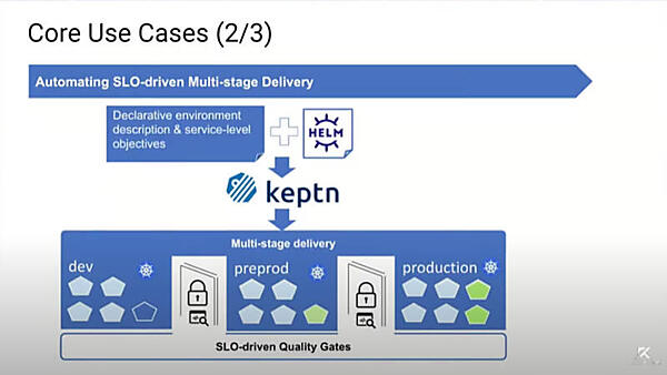 2つ目のユースケース、マルチステージのデプロイメント