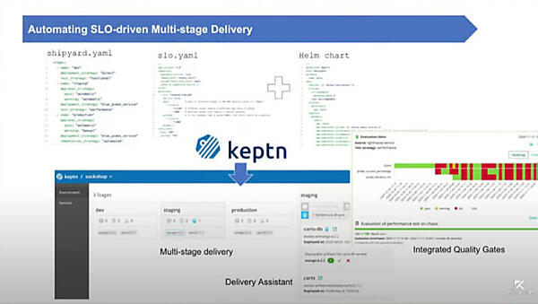 アプリケーションの実装はHelm、テストはJMeterを使う