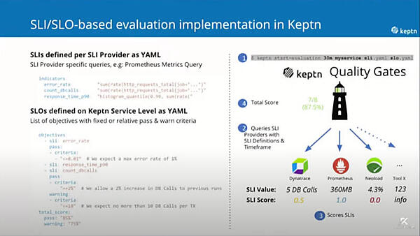 SLOとSLIをYAMLファイルで設定