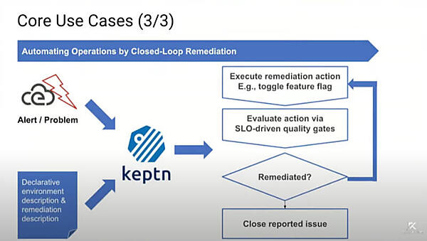 CloudEventsを使ったイベント処理でアラートを修復