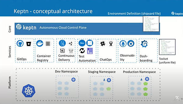 さまざまなツールと連携することで自動運転を目指す