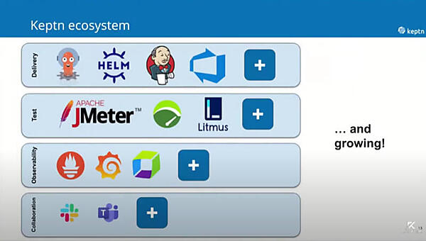 Keptnのエコシステム
