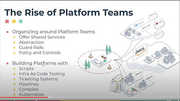 プラットフォームの中核としてKubernetesが必要
