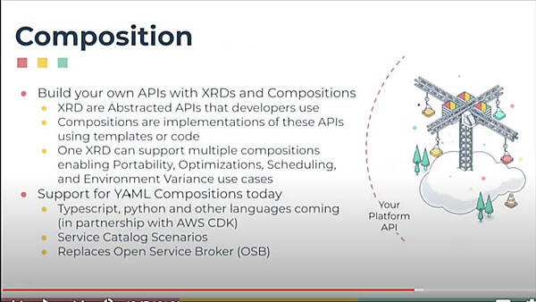 Compositionの概念を解説