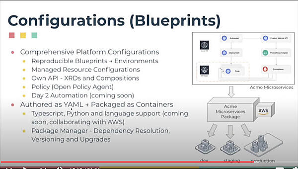 ブループリントは再利用可能なインフラ構成用のコード