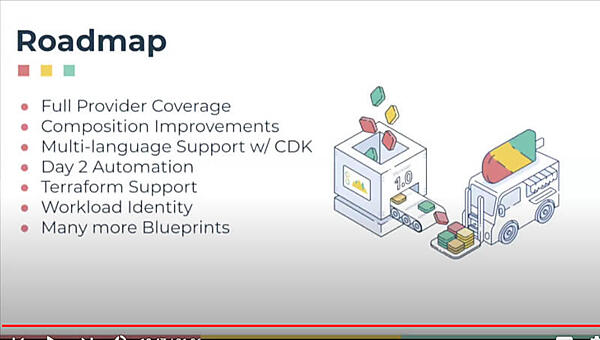 Crossplaneの将来計画
