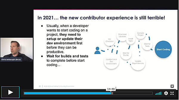 2021年でもコーディングの前の作業が多過ぎる