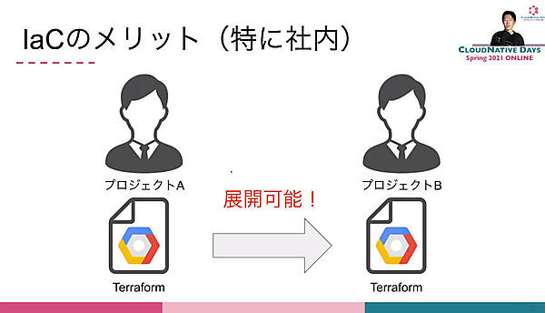 GCP上のインフラストラクチャーをTerraformで構成管理