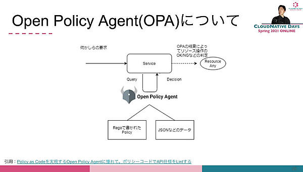 OPAの動作概要を紹介