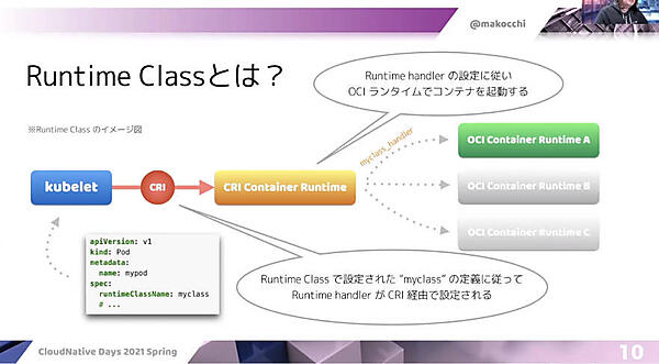 KubeletからCRIを通じてOCIランタイムが起動される仕組み
