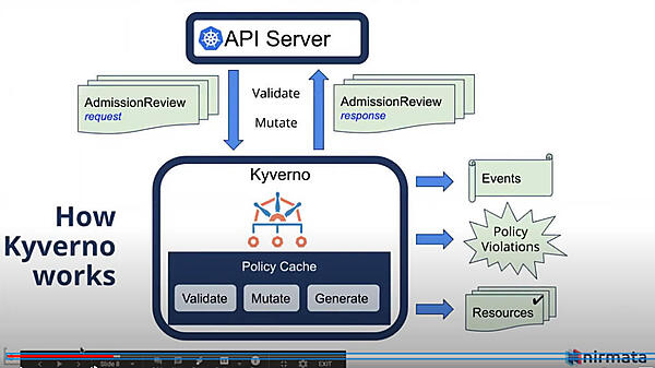 Kyvernoのアーキテクチャー