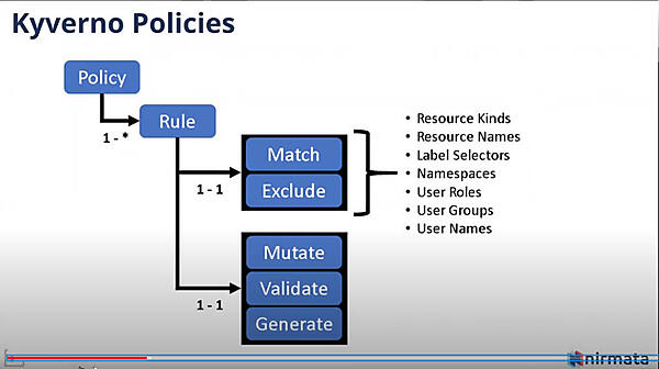 Kyvernoのポリシーの構造
