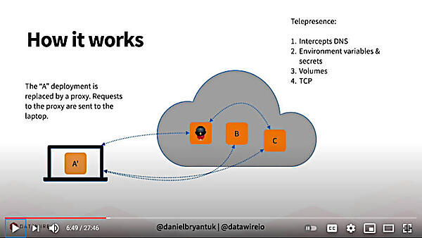 本番環境のサービスを開発用PCと置き換えて通信するTelepresence