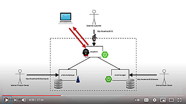 ECサイトを使ってTelepresenceのデモを実行