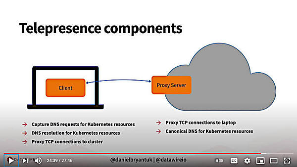 Telepresenceのコンポーネント。ClientとProxy Server