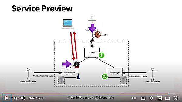 特定のトランザクションだけをスワップする方式も検討中