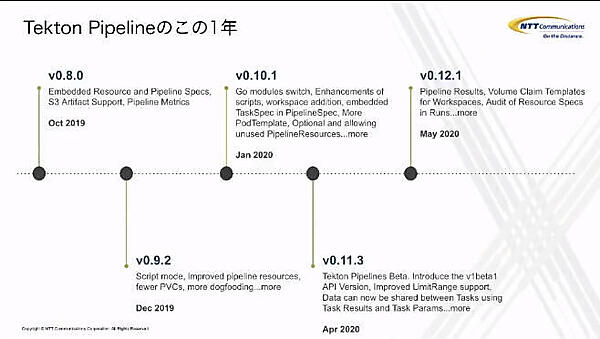 ここからは過去1年間のTektonのリリースを紹介