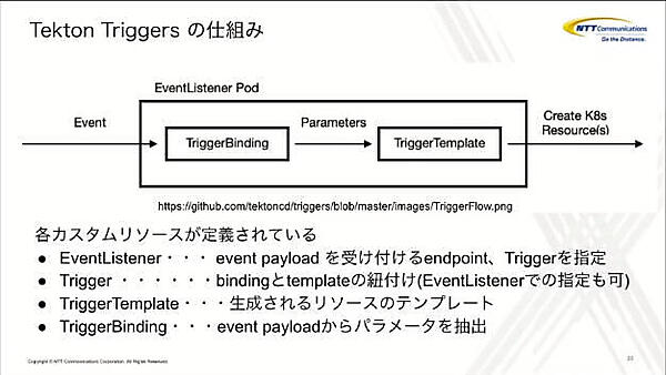 Triggersの仕組みを解説