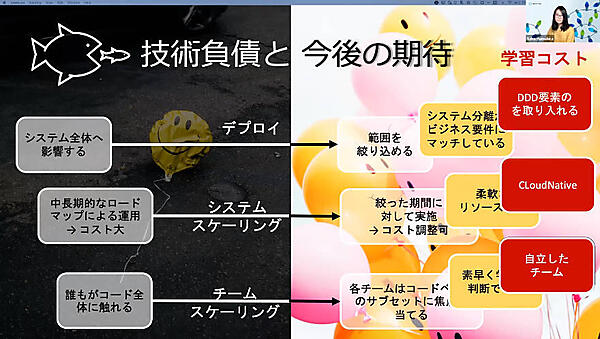 モノリシックなシステムの負債を解決する要素を解説