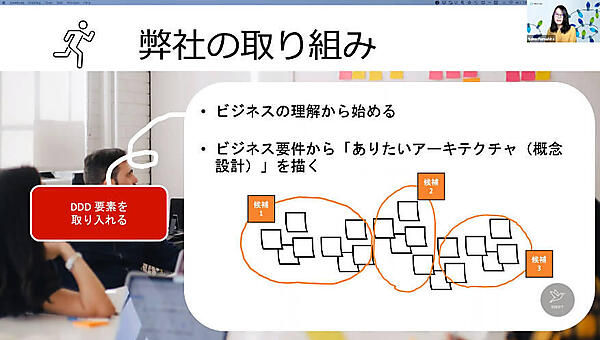 ビジネス要件から概念設計する手法を解説