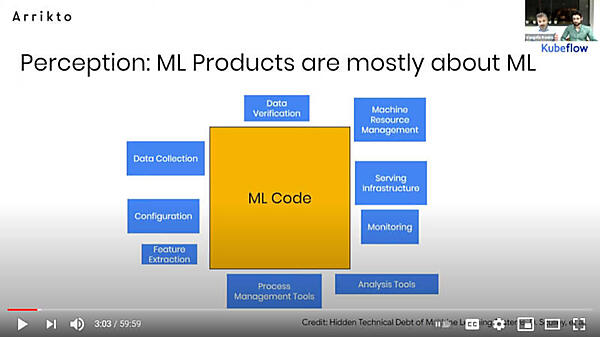 データサイエンティスト以外が考える機械学習のタスク量