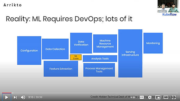 実行に必要なのは機械学習モデルそのものよりもその周辺のタスク