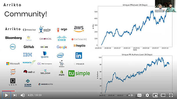 Kubeflowのコミュニティは拡大中
