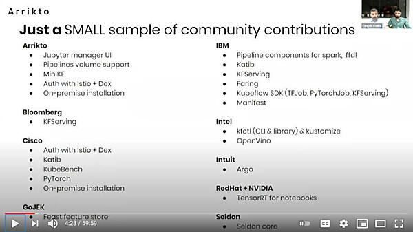 企業が何に対して貢献しているのかを例として表示