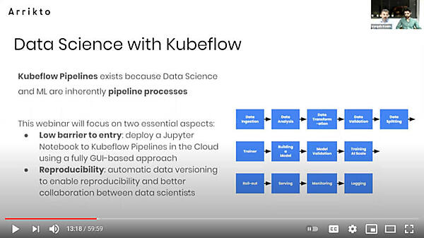 パイプラインは機械学習の基本処理パターン
