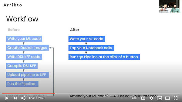 パイプライン化の前と後の違い
