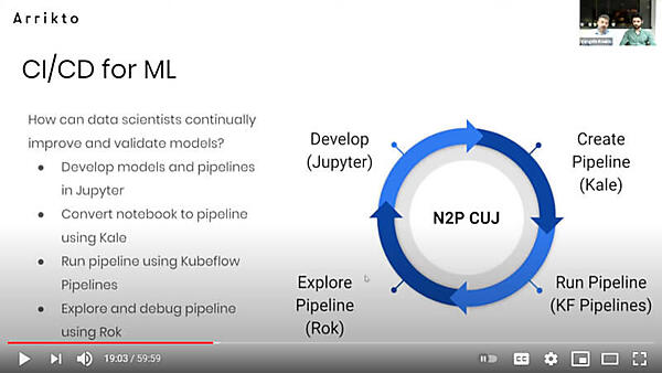 機械学習のサイクルを解説