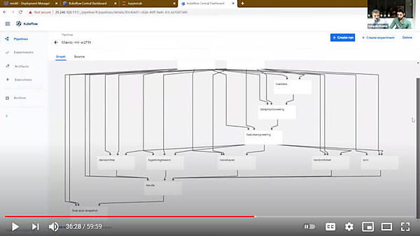KubeflowのパイプラインをGUIで表示