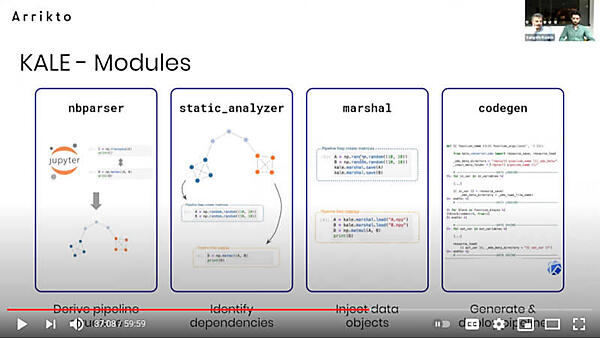 Kaleのモジュールを紹介