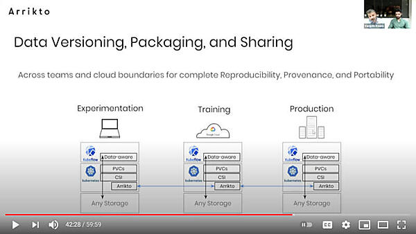 ステージを変えてもポータビリティが保持されるデータマネージメント機能