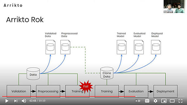 Arrikto Rokの紹介