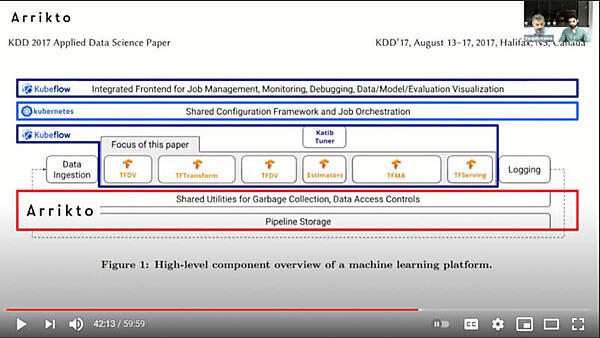 Kubeflowの役割がわかるチャート