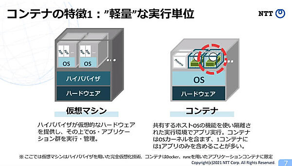 仮想マシンとコンテナの比較をベースに解説