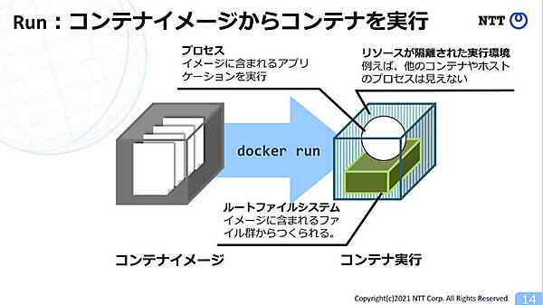 Build－Ship－Runの概要を解説。ここではRunの説明を実施