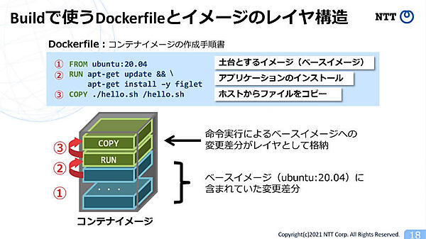 Docker Buildの中のイメージレイヤーについて解説